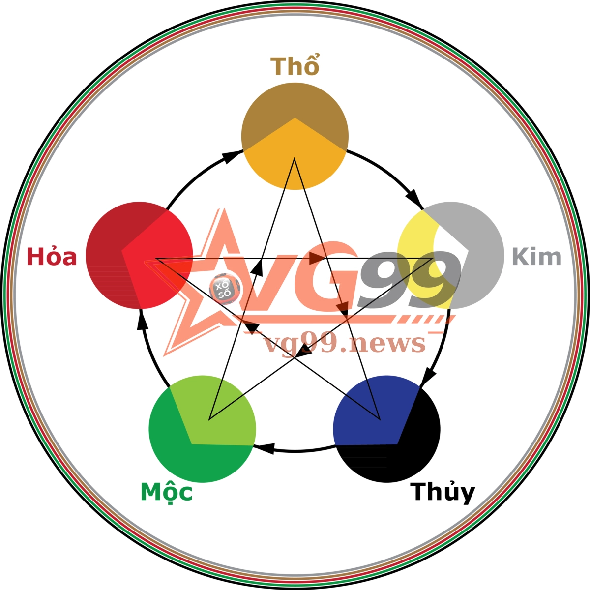 Xem tuổi theo ngũ hành rất chuẩn xác