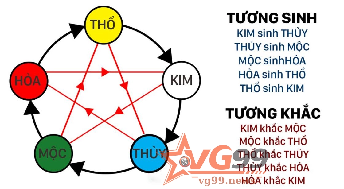 Tương sinh tương khắc trong ngũ hành