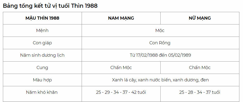 Tổng quan các yếu tố nam nữ tuổi MẬu thìn